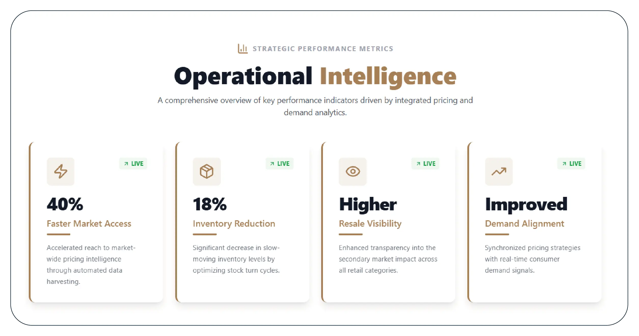 Results & Key Metrics
